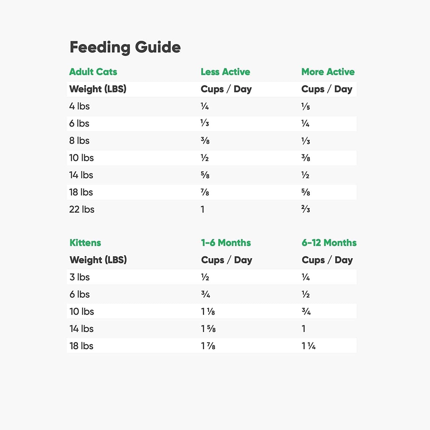 Open Farm Pasture-Raised Lamb Grain-Free Dry Cat Food, Humanely Raised Lamb Recipe with Non-GMO Superfoods and No Artificial Flavors or Preservatives, 2 lbs