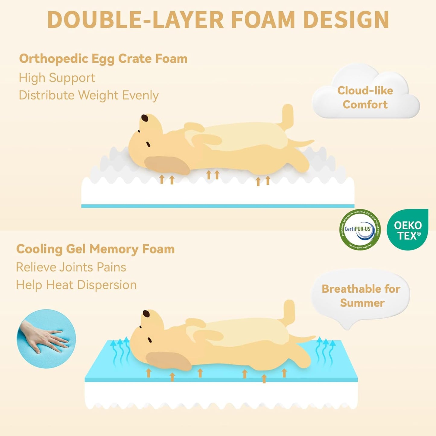 Orthopedic XXL Dog Bed for Extra Large Dogs, Waterproof Memory Foam Dog Beds with Sides, Egg-Crate Foam and Non-Slip Bottom Big Dogs Beds with Washable Removable Cover(XX-Large,Dark Grey)