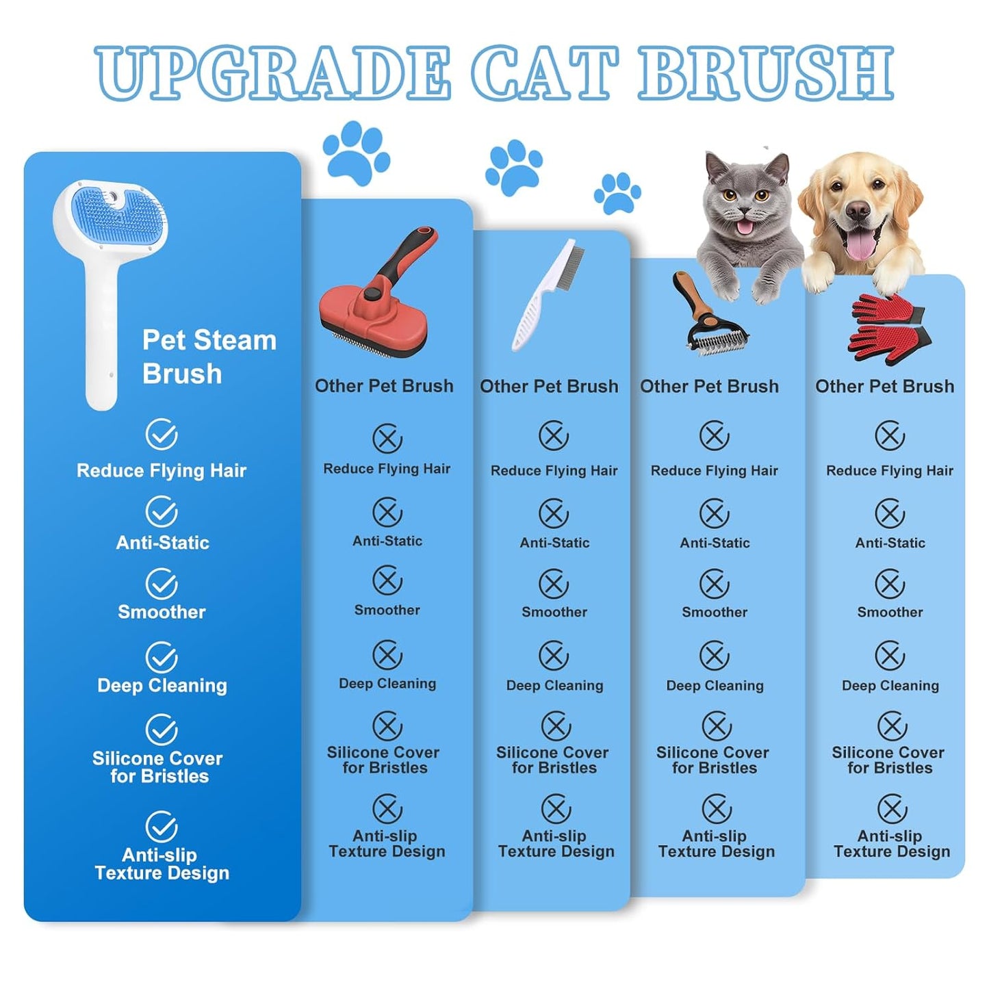 Pet Steam Brush for Dog & Cat - 3-in-1 Steam Grooming Brush for Shedding & Hair Removal - Self Cleaning Spray Comb with Mist for Long Haired Pets, Blue