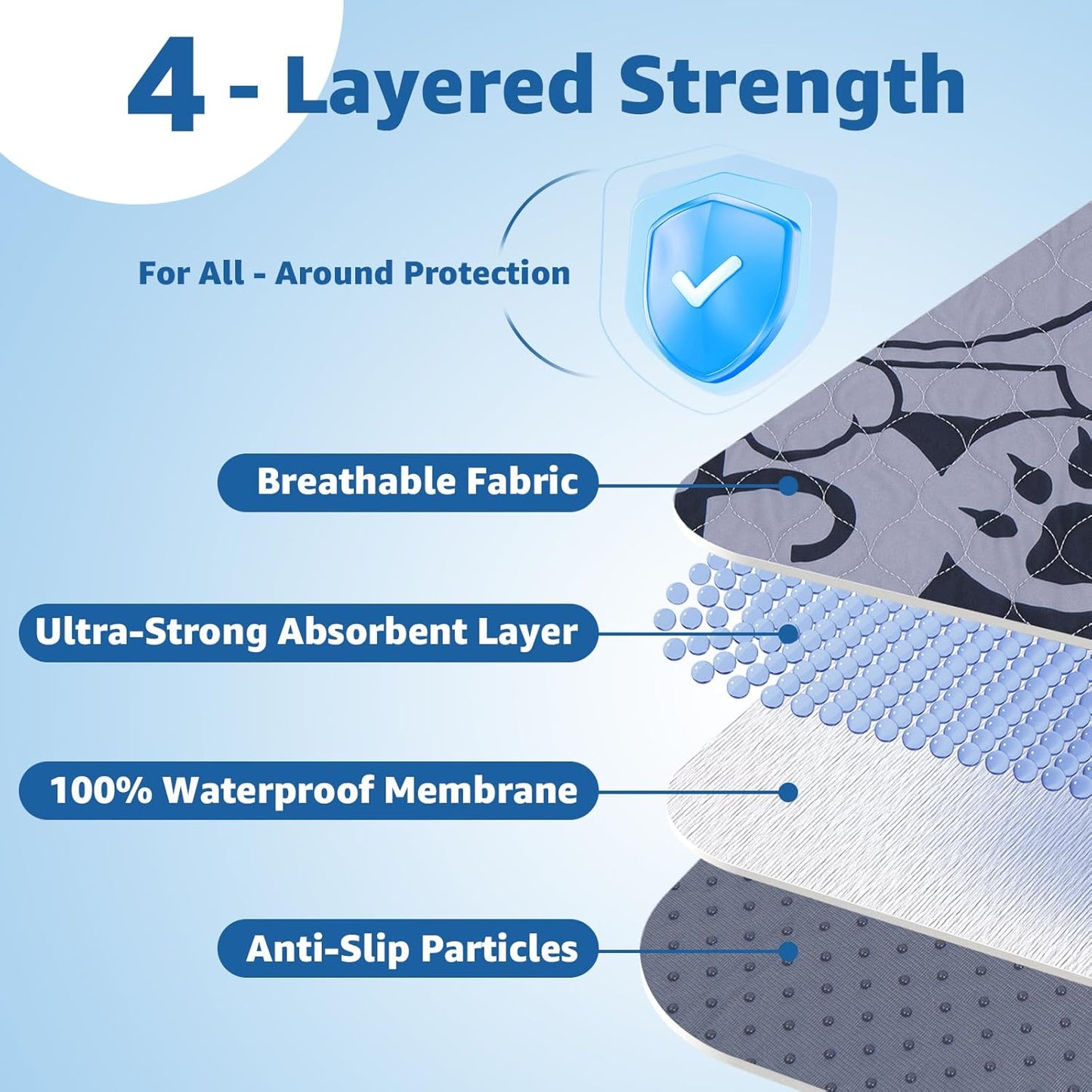 Washable Pee Pads for Dogs: 2 Packs Reusable Puppy Pads Super Absorbnet Dog Floor Mats for Whelping, Incontinence, Training, Crate ,36x48