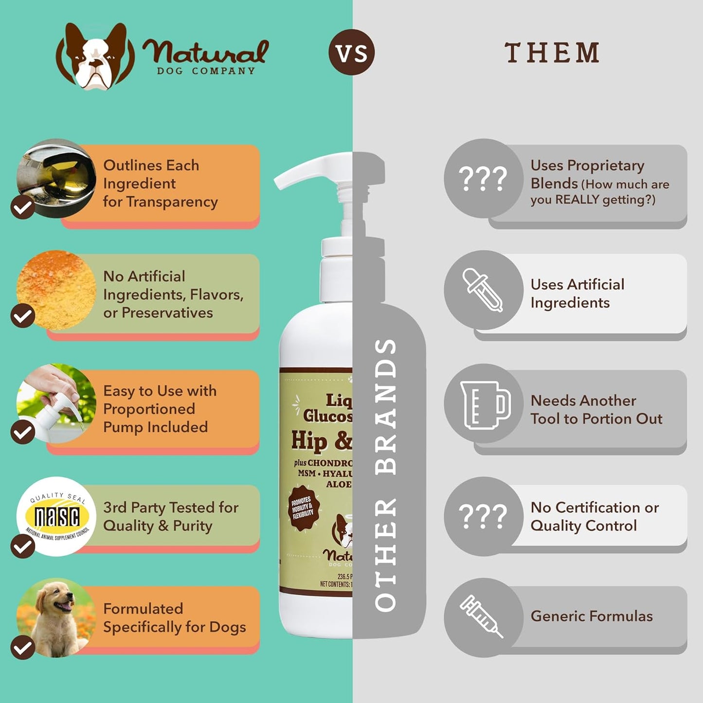 Natural Dog Company Healthy Joints, Skin and Coat Bundle for Dogs, Includes (1) Bottle Natural Dog Company Skin and Coat Oil, (1) Bottle Liquid Glucosamine, Food Topper, Dog's Fish Oil Supplement