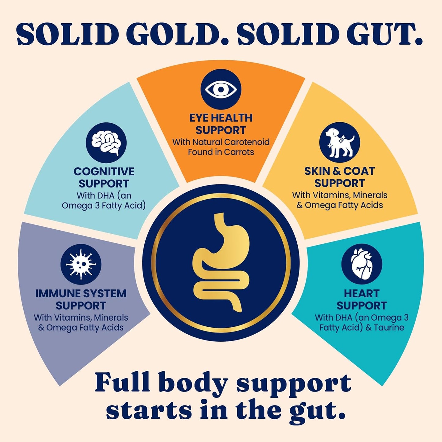 Solid Gold High Protein Dry Cat Food - Grain Free & Gluten Free Alaskan Pollock Cat Dry Food w/Probiotics for Gut Health & Digestion - High Fiber & Omega 3 - Low Carb Superfood Kibble - All Ages -3LB