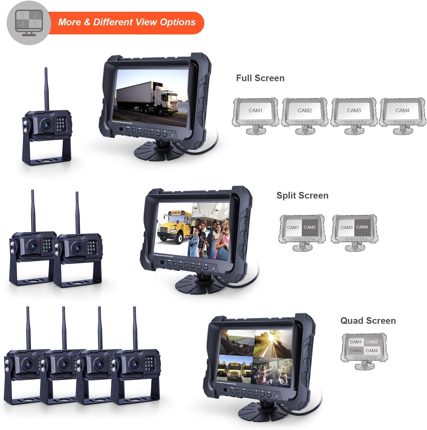 Yuwei Digital Wireless Backup Camera System,YW-77211 HD 720P Camera Wireless Reverse System with Night Vision and Wide Viewing Angles, 7inch Wireless Monitor Split Screen for Trailer, RVs