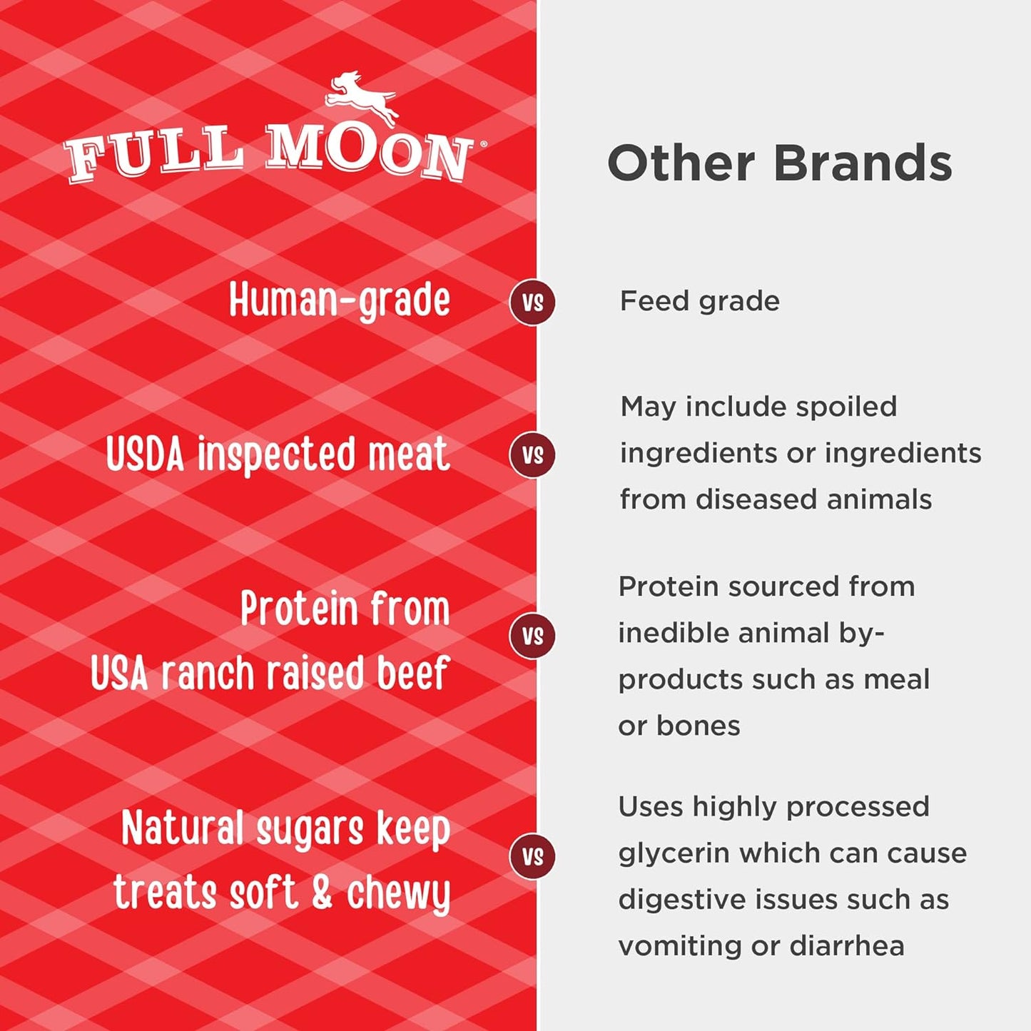 Full Moon All Natural Human Grade Dog Treats, Essential Beef Savory Sticks, 22 Ounce, 1.375 Pound (Pack of 2)