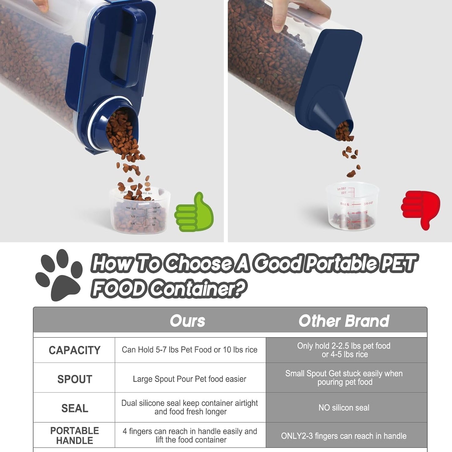 5Lbs Airtight Dog Food Container,Cat Storage Bin, Pet Dispenser BPA-FreeTranslucent Body Upgraded large nozzle for Small Animal Kibble, Bird Bird Seed, Oatmeal, Rice, Flour, Brown Sugart-Royal Blue