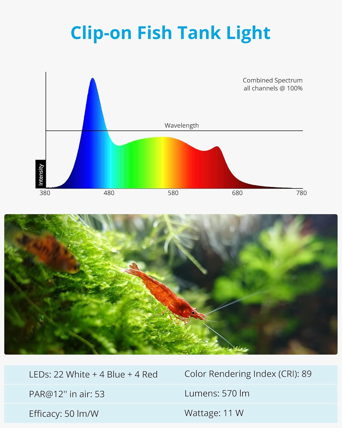 NICREW Clip on Aquarium Light, Fish Tank Light with White, Blue and Red LEDs, Planted Aquarium Light for Nano Tank, 2 Lighting Modes