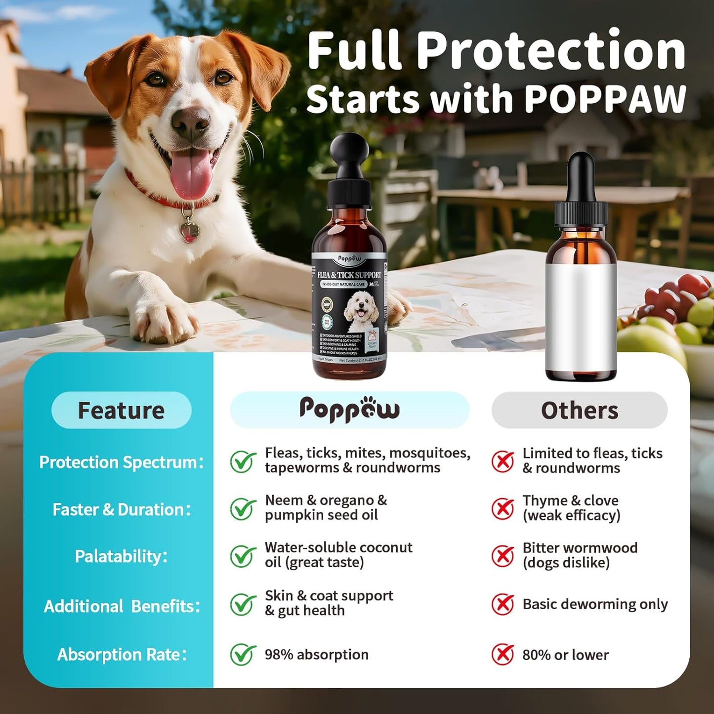 Flea & Tick Drops for Dogs – Natural Prevention with Neem, Oregano – Oral Flea &Tick Support, Long-Lasting Liquid Treatment with Skin Care for Puppy All Breeds & Sizes, Chicken Flavor, 2 FL Oz