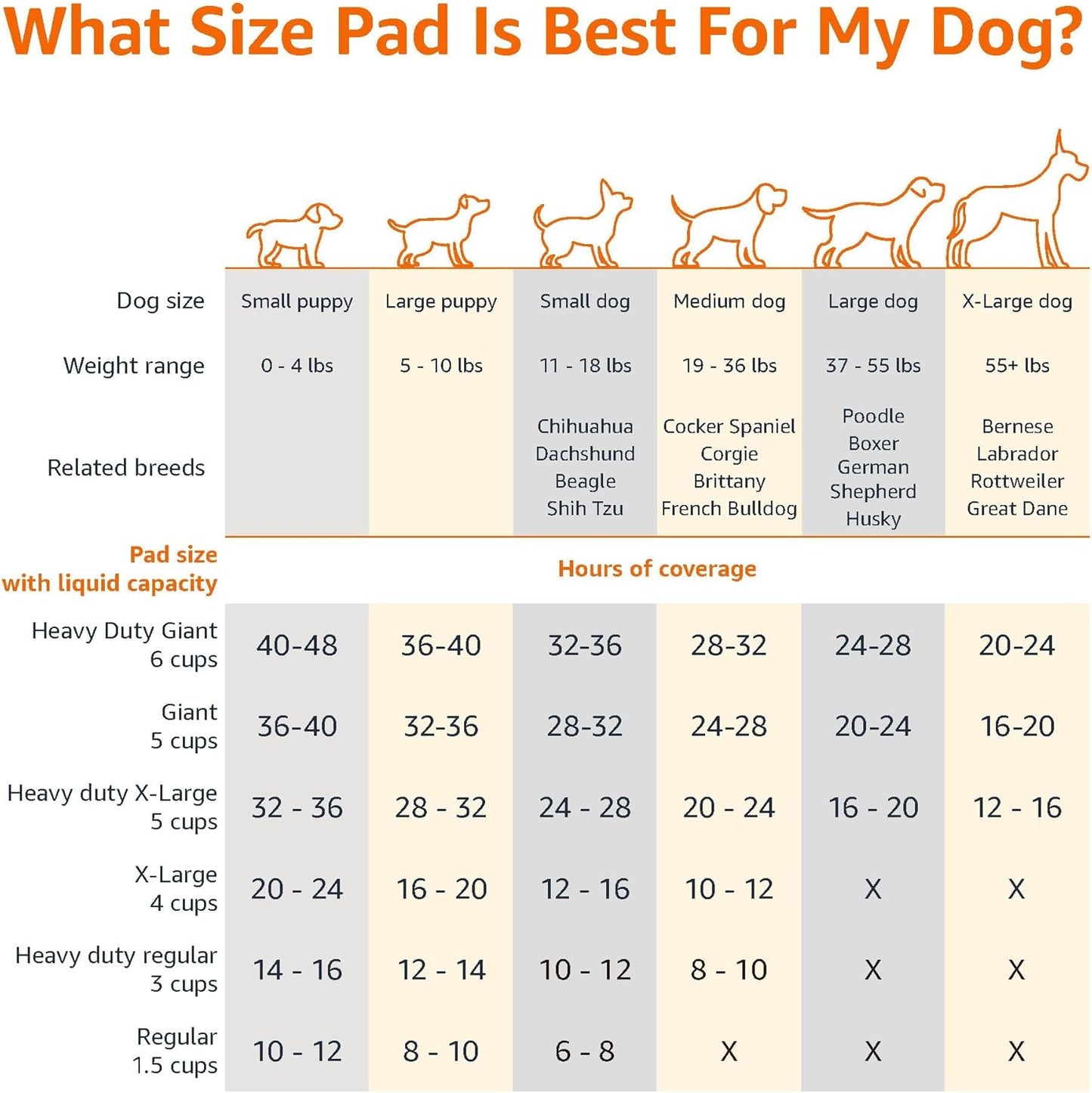 Amazon Basics Scented Dog and Puppy Pee Pads, 5-Layer Leak-Proof Super Absorbent, Quick-Dry Surface, Potty Training, Regular (22x22"), 100 Count, Blue & White