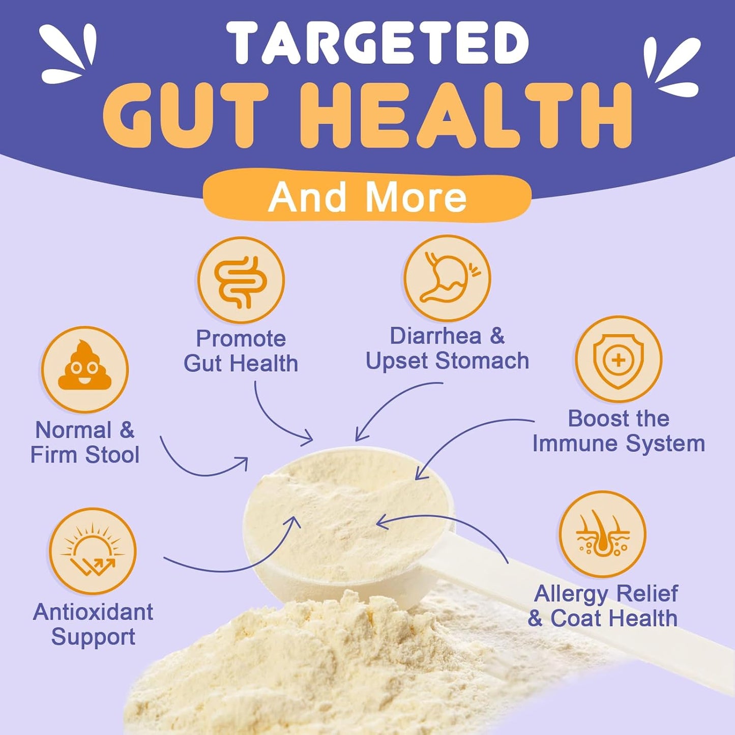 NATURE TARGET Probiotics for Dogs - Dog Probiotics, Plus Prebiotic, Digestive Enzymes, Fiber, Support Gut, Immune Health, 6 Billion CFU Dog Probiotic Powder, Relieve Diarrhea, Loose Stool, 90 Scoops