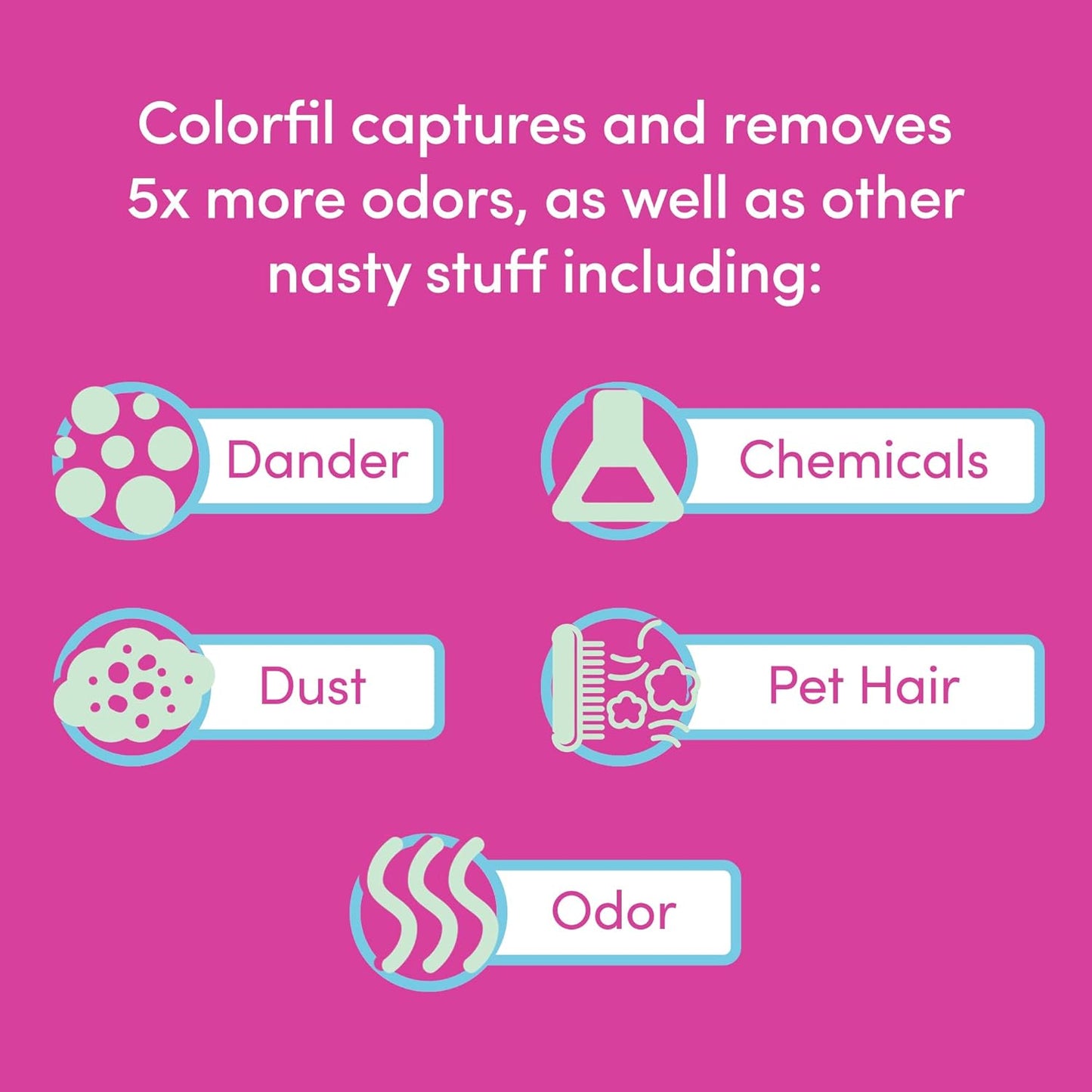 Colorfil 12x12x1 Air Filter (6-Pack) | Made in the USA | Color Changing | Remove Cat and Dog Odor | MERV 8 for Pet Hair Dander and Dust | 11.75"x11.75"x0.75" Exact Size