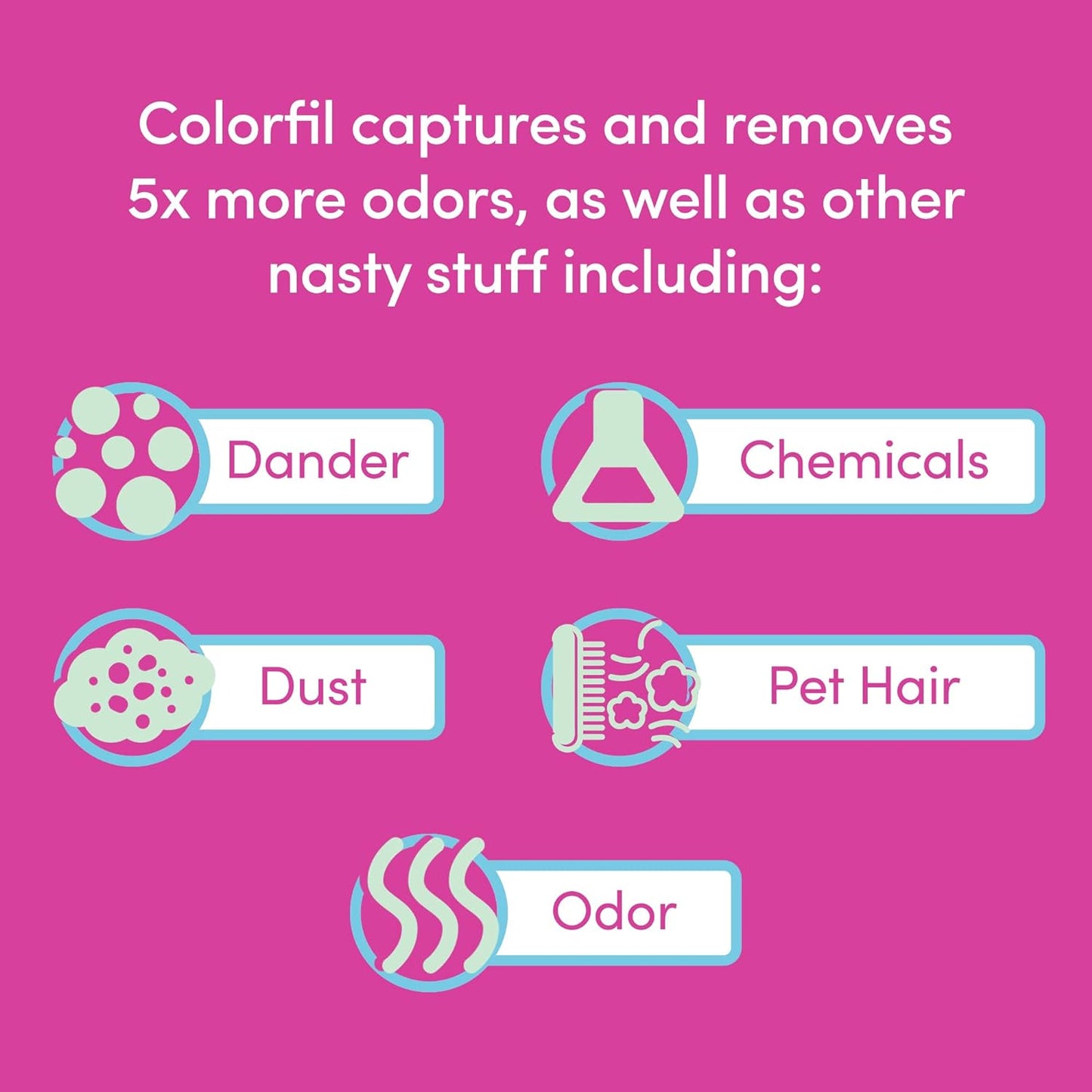 Colorfil 20x20x1 Air Filter (4-Pack) | Made in the USA | Color Changing | Remove Cat and Dog Odor | MERV 8 for Pet Hair Dander and Dust | 19.5"x19.5"x0.75" Exact Size