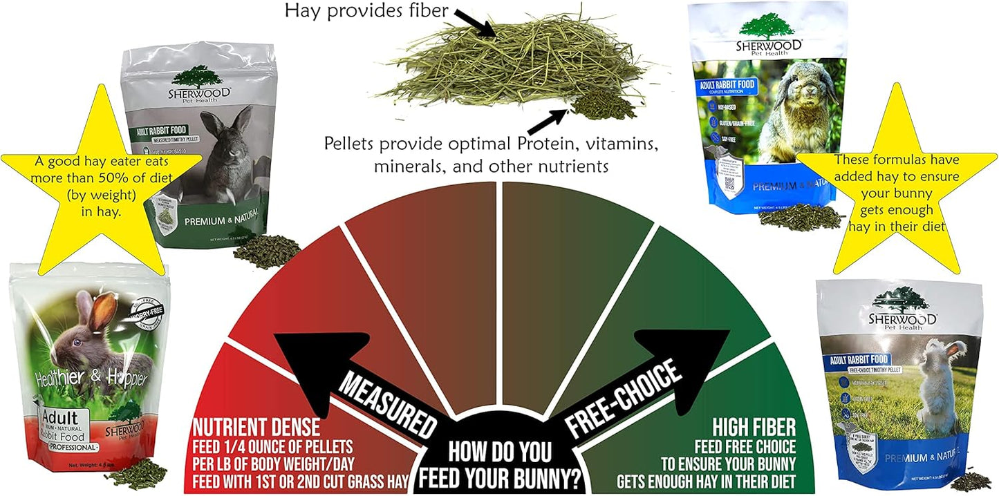 Sherwood Pet Health Adult Rabbit Food Professional (Alfalfa) 4.5 lbs, Grain and Soy-Free for Better Digestion