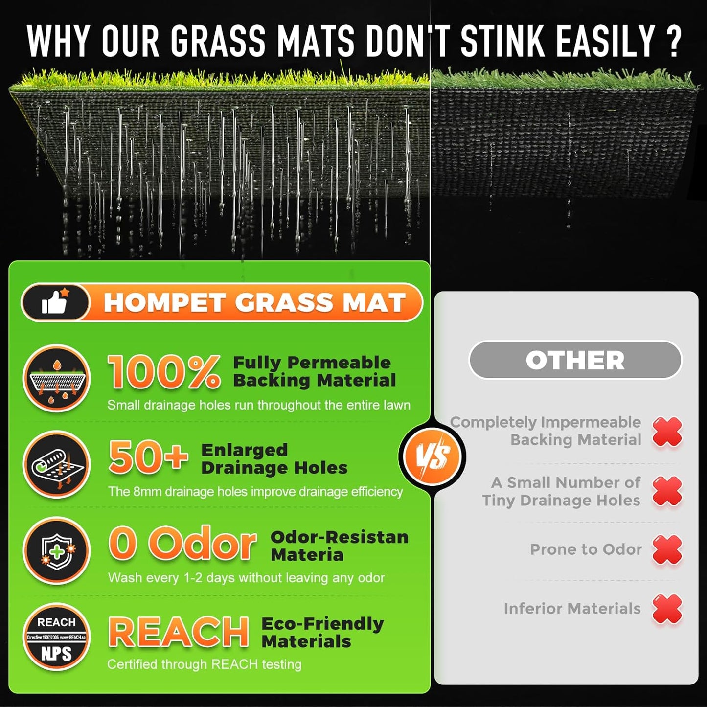 Hompet Dog Grass Pad with Tray Large, 52.7"x35", 2 Reusable Artificial Turf for Dogs Potty, Waterproof Non-Slip Washable Pee Pads, Quickly Absorbency Portable Dog Litter Box for Indoor/Outdoor Use