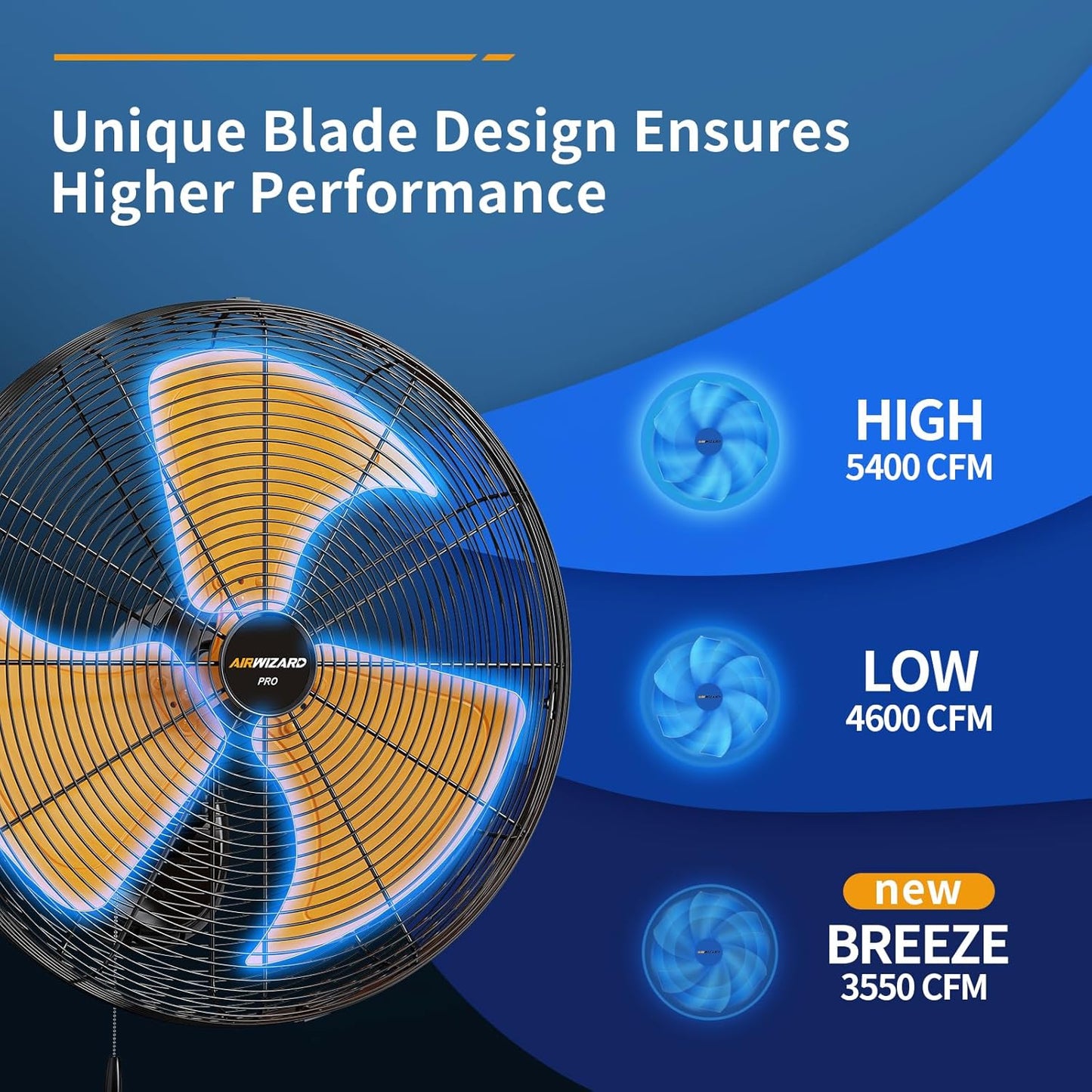 Oscillating High Velocity Wall Mount Fan, Industrial Heavy Duty Metal Wall Fans, 3 Speeds, Adjustable Tilt, Quiet Operation Commercial Shop Fan for Garage (18 Inch - Indoor)