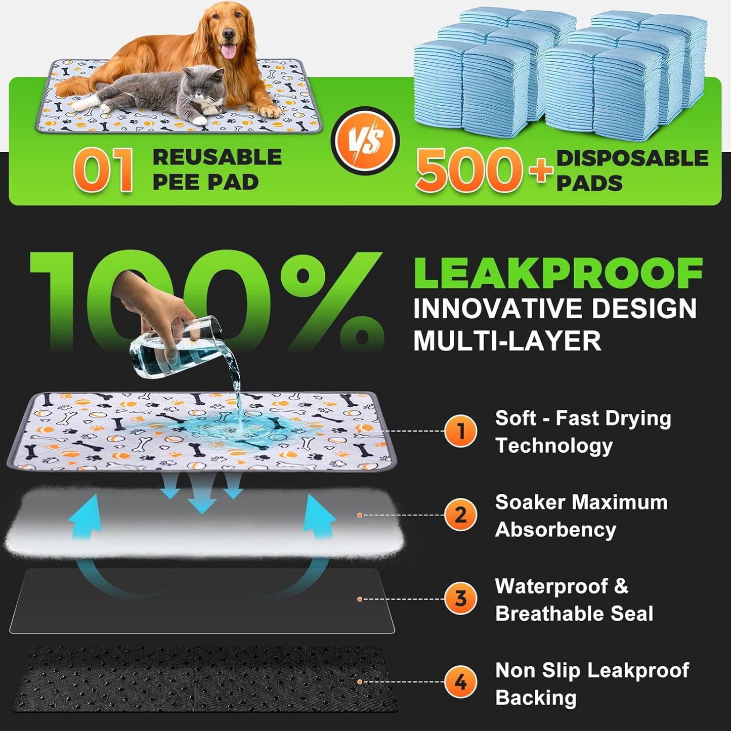 Hompet Dog Grass Pad with Tray Large, 52.7"x30", 2 Reusable Artificial Turf for Dogs Potty, Waterproof Non-Slip Washable Pee Pads, Quickly Absorbency Portable Dog Litter Box for Indoor/Outdoor Use