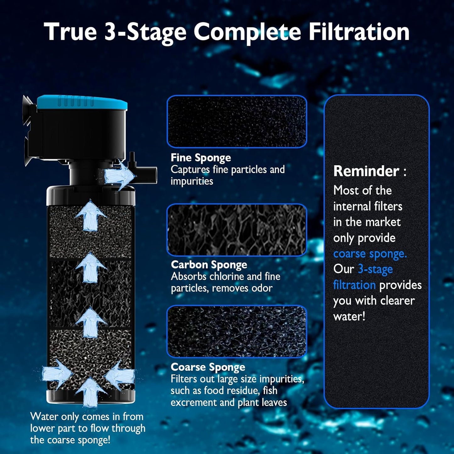 AquaMiracle Fish Tank Filter Replacement Sponges, Aquarium Filter Replacement Parts, Including 2 x Fine Sponge, 2 x Coarse Sponge & 4 x Carbonized Sponge, for QS-188/288