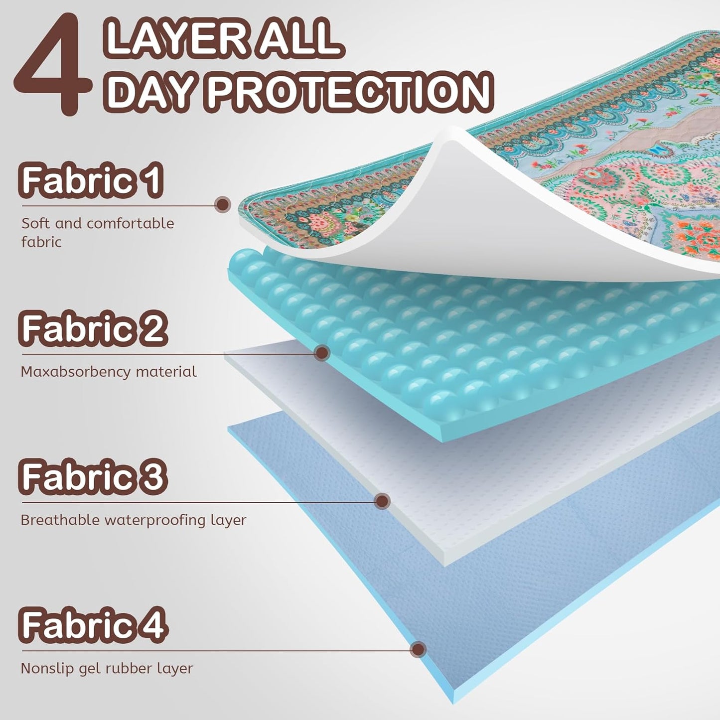 Aitmexcn Washable Pee Pads for Dogs, 72"x72" 2 Pack Reusable Puppy Pads Pet Training Pads, Super Absorbent, 100% Waterproof Dog Pee Pads, Whelping, Housebreaking, Incontinence, for Playpen