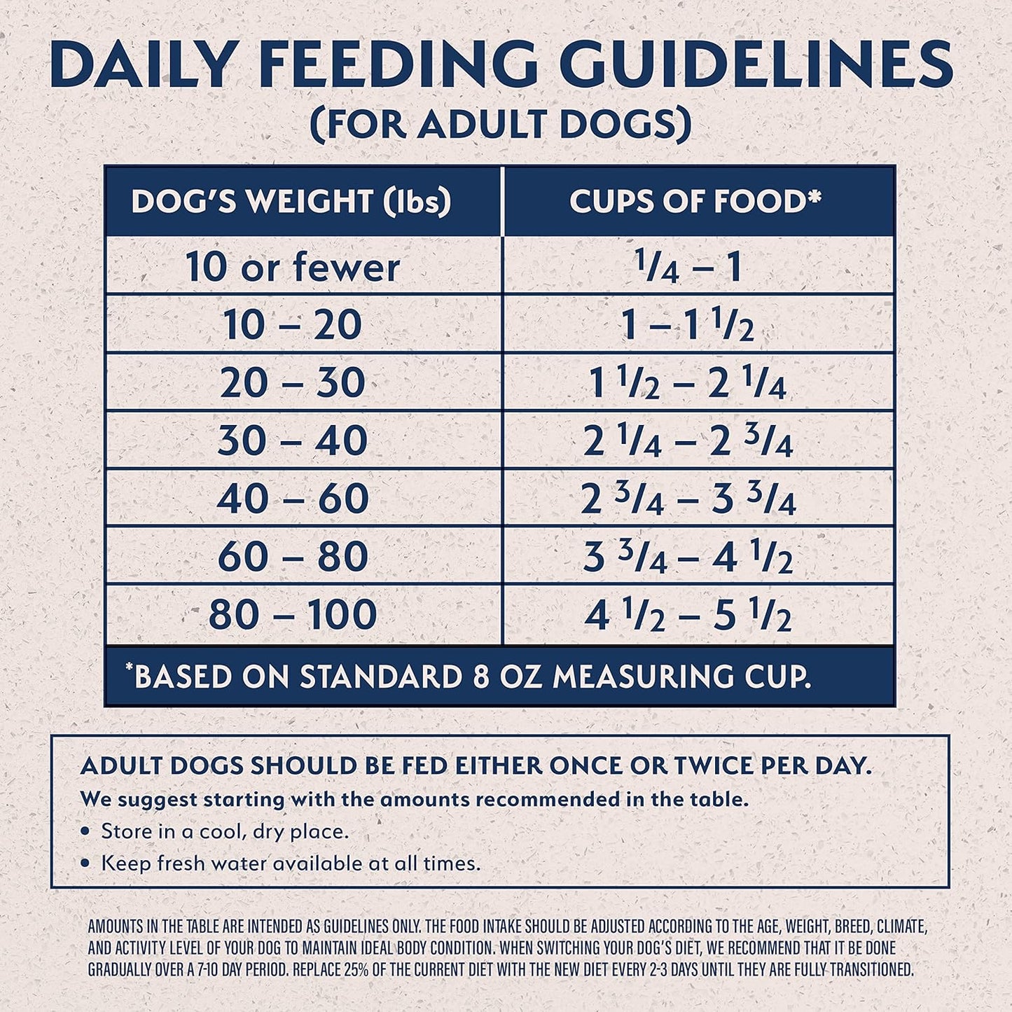 Natural Balance Limited Ingredient Adult Dry Dog Food with Healthy Grains, Reserve Duck & Brown Rice Recipe, 22 Pound (Pack of 1)